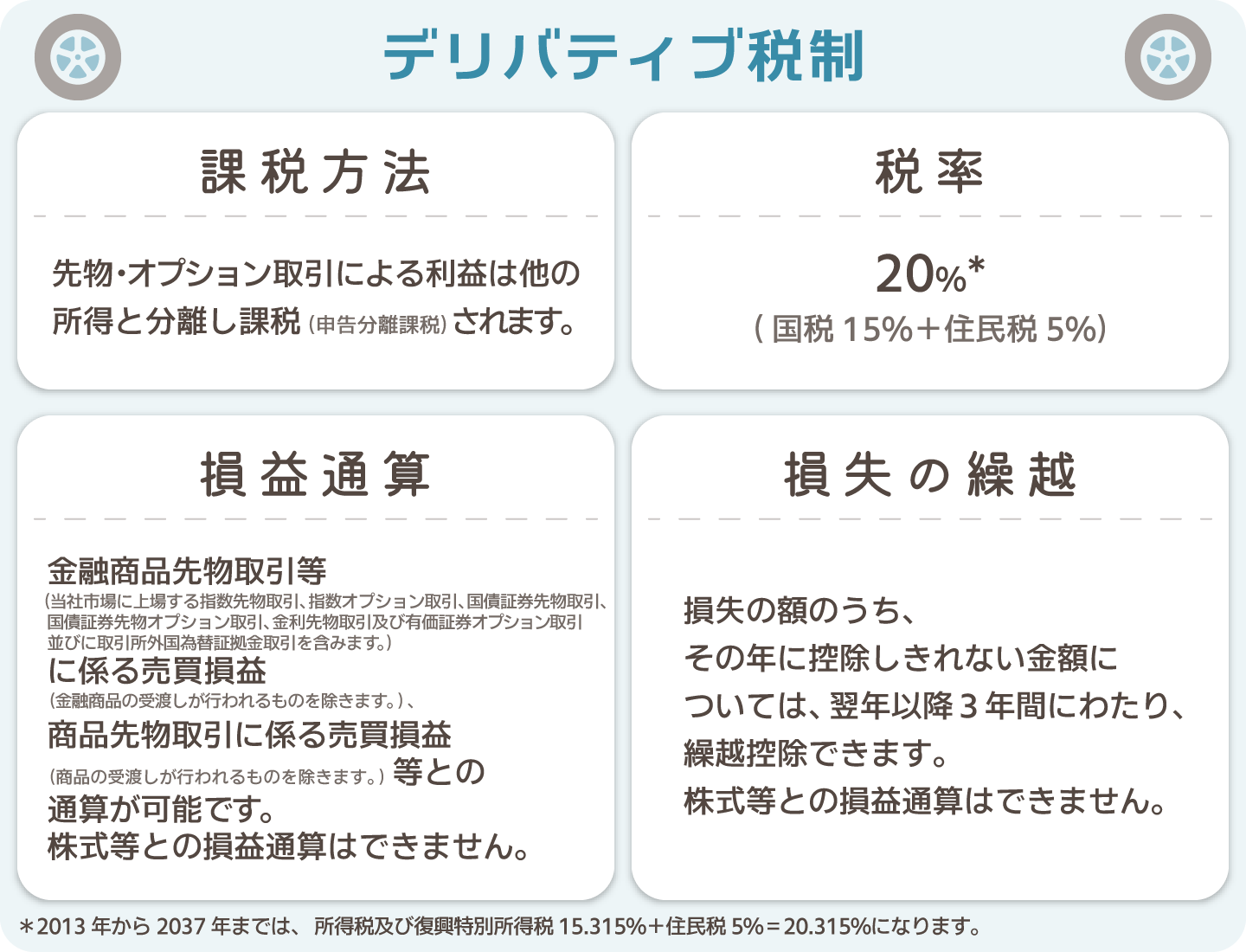 デリバティブ税制