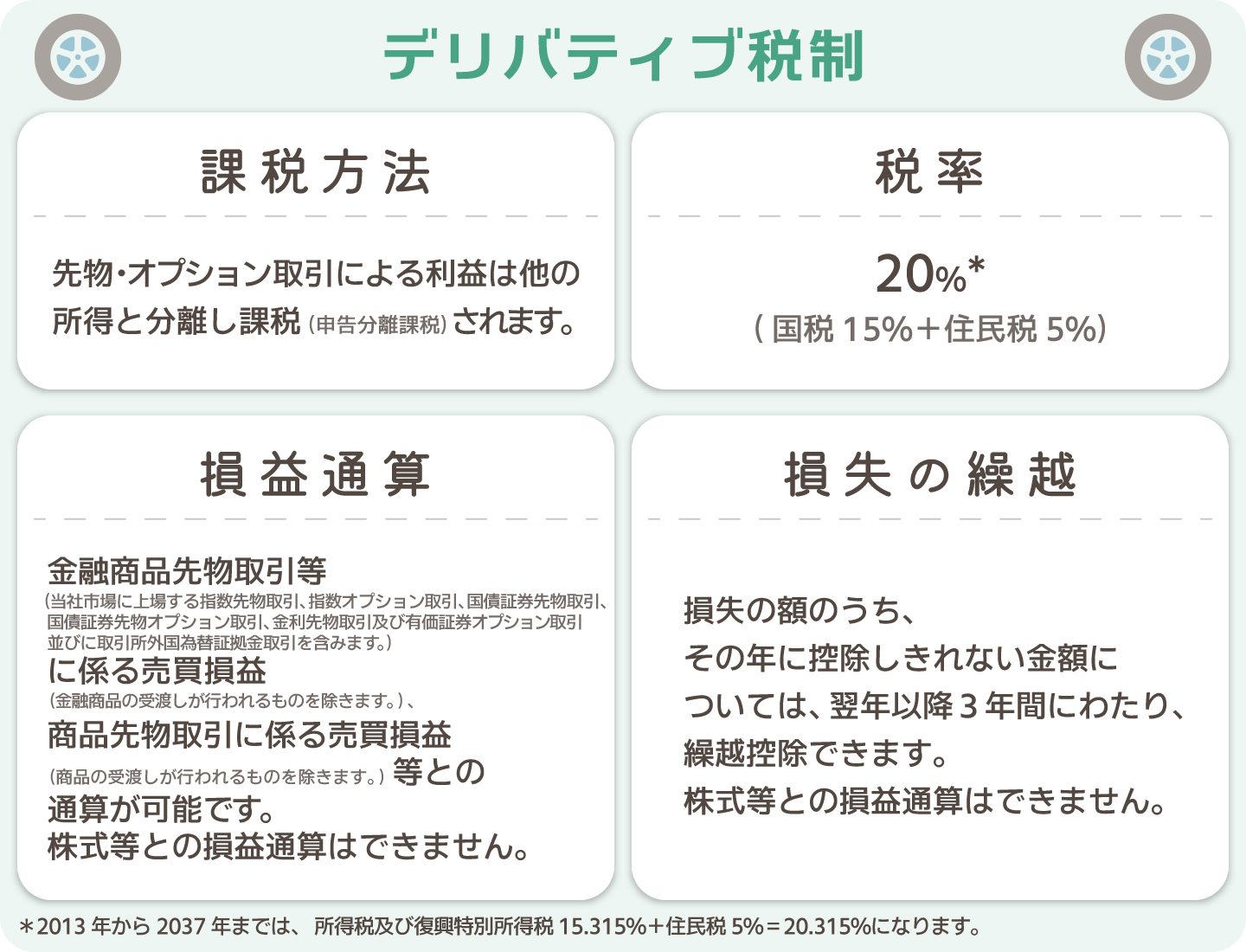 デリバティブ税制
