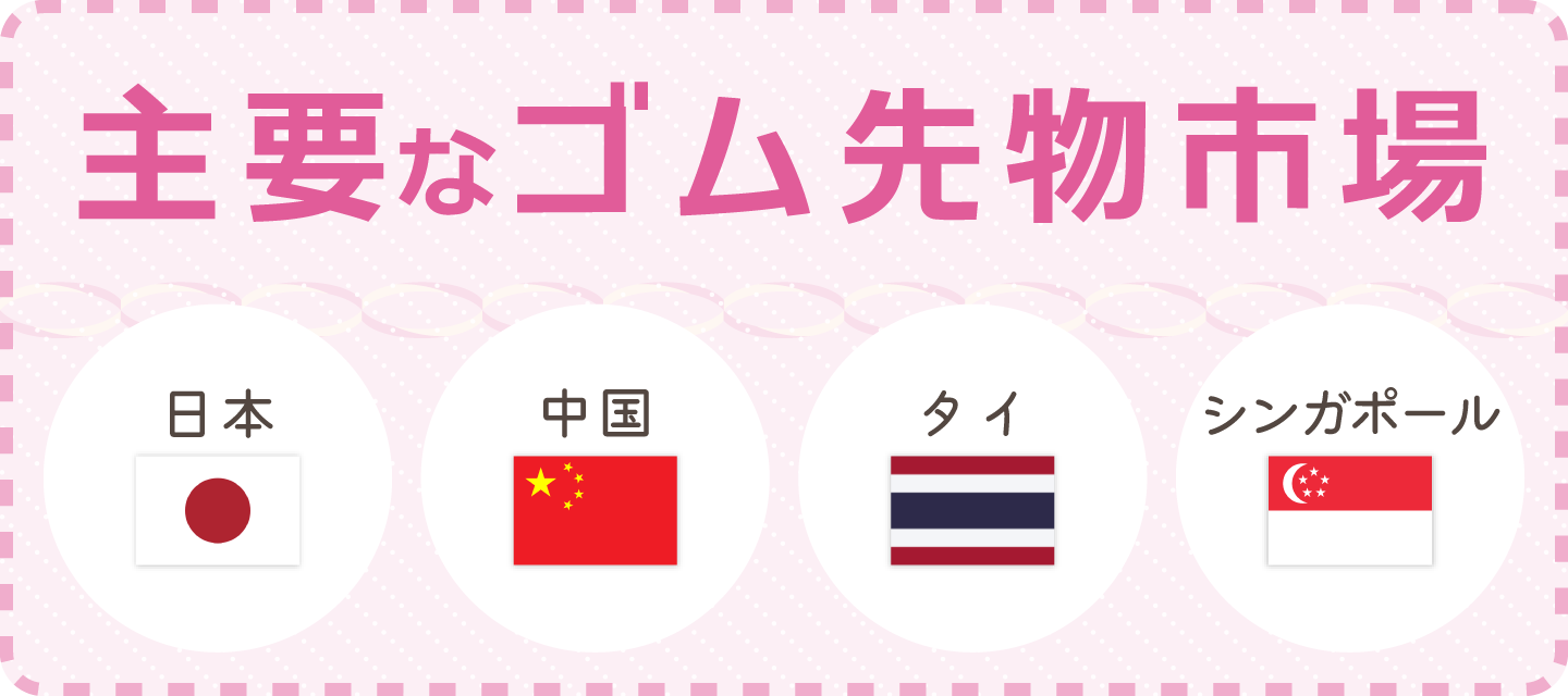 主要なゴム先物市場