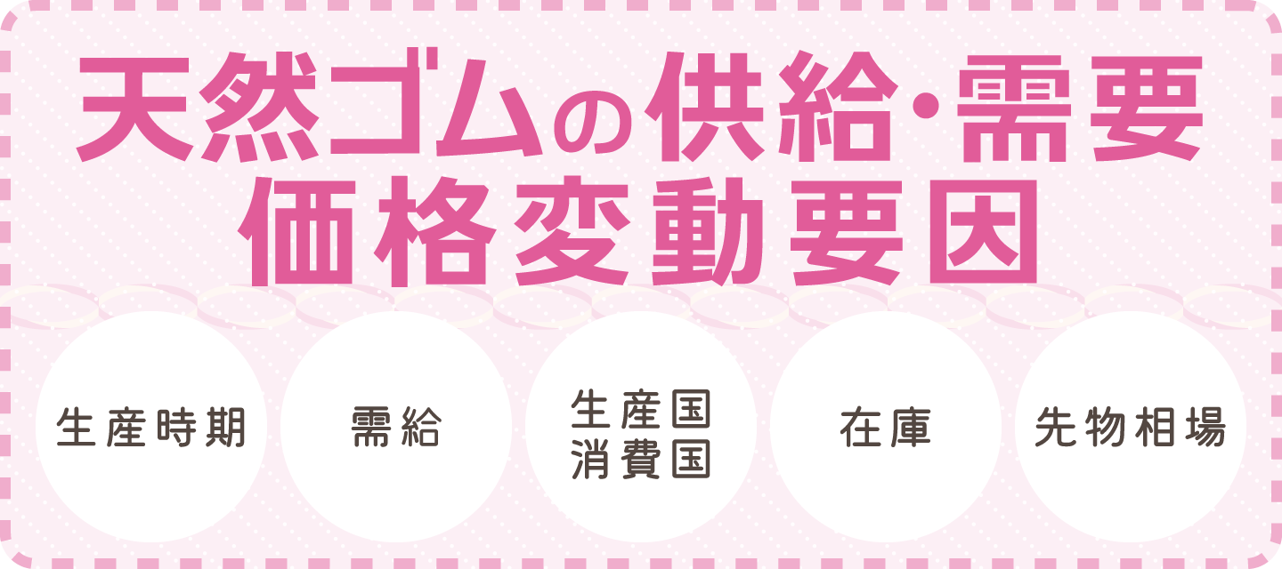 天然ゴムの供給・需要/価格変動要因